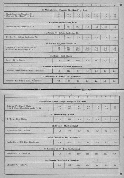 Plik:GKW-1981-dodatek-028.jpg