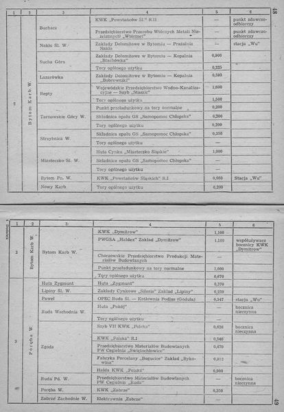 Plik:GKW-1981-dodatek-033.jpg